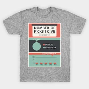 Number of F*cks I Give T-Shirt